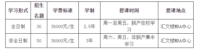 2019年黑龍江大學(xué)MBA接受調(diào)劑！